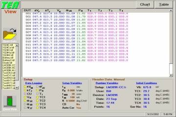 VIEW-IC-M-table-A